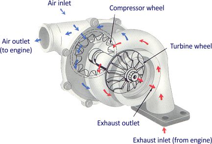 TURBINA MAZDA 2 03 set 1,4 D 67 CV